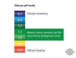 Idealna wartość pH, która zapewnia komfort osobom kąpiącym się powinna mieścić się w zakresie 7,0 – 7,4.