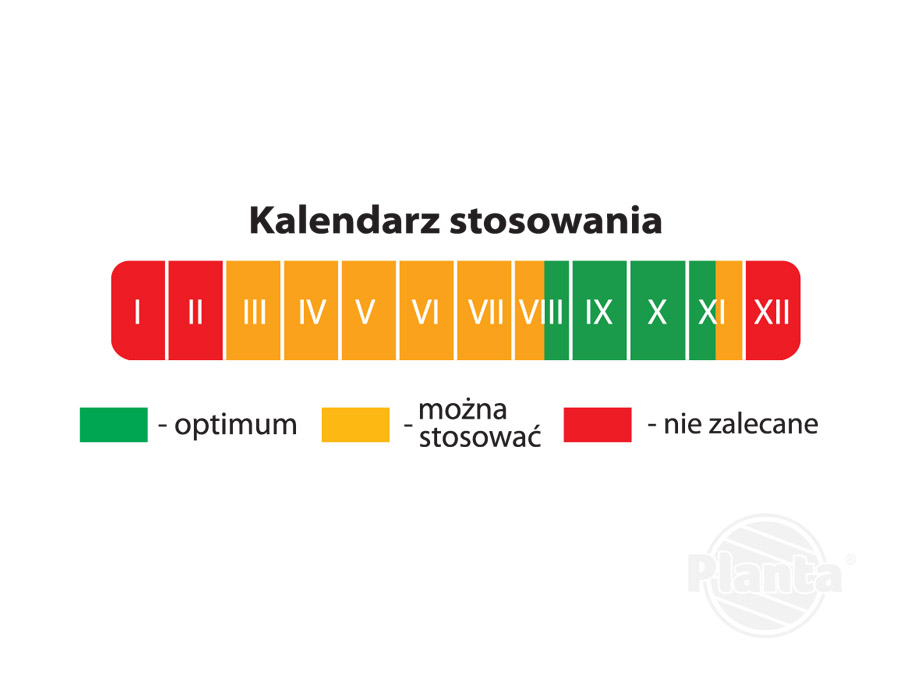 Kalendarz stosowania nawozów jesiennych