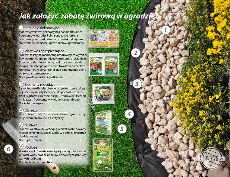 Jak założyć rabatę żwirową w ogrodzie