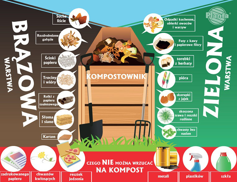 Co można a czego nie można wrzucać na kompost? - zasady kompostowania