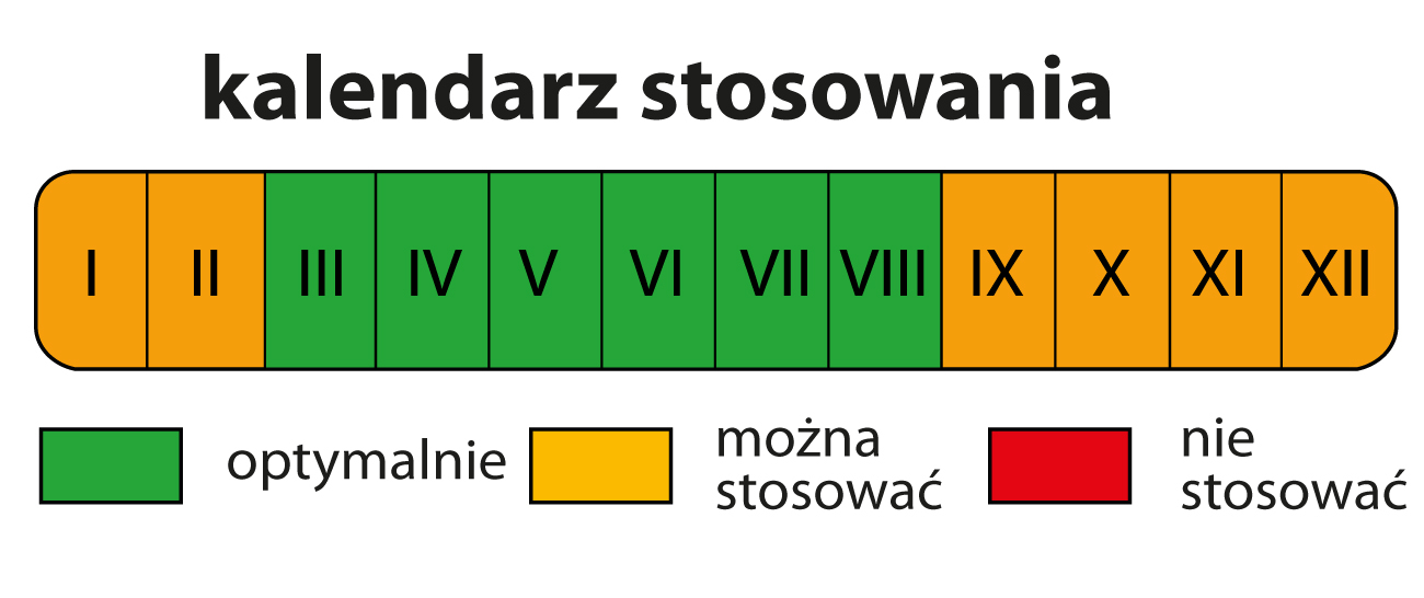 kalendarz stosowania